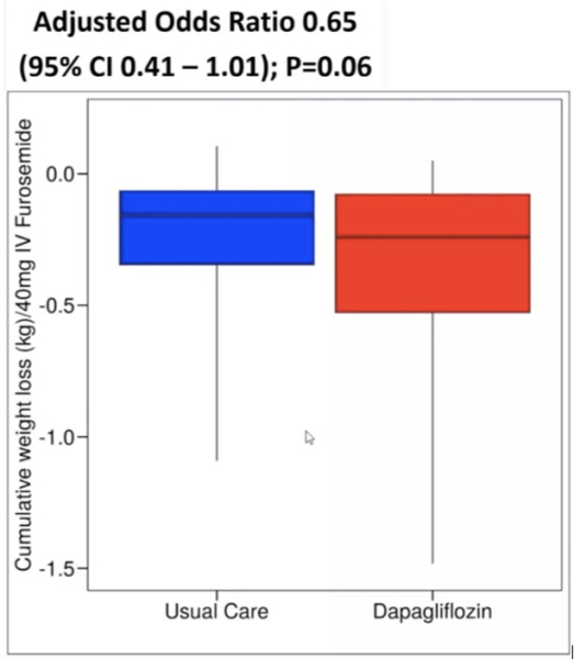 DICTATE-AHF-Figure-1