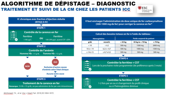 Algorithme de dépistage / diagnostic