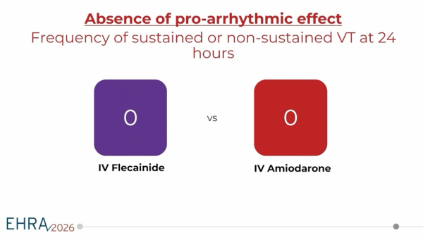 Absence of pro-arrhythmic effect