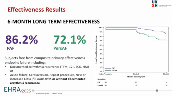 Effectiveness Result - 6 month long term effectiveness