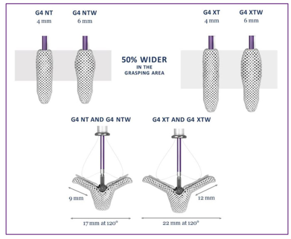 Fig 1. Description de système Mitraclip 4e génération