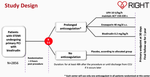 Figure 1. Flow chart de l’étude RIGHT