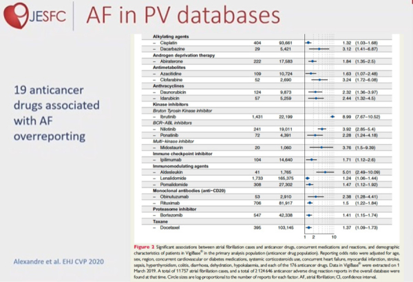Figure 3. Risque de FA associé aux traitement anticancéreux en pharmacovigilance