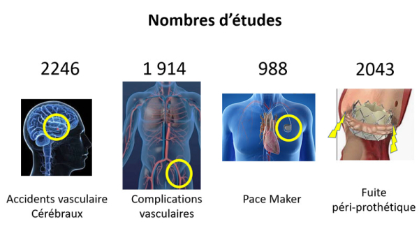 Nombre d'études