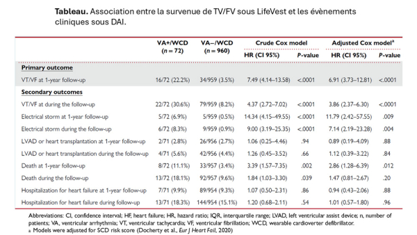 Perspectives-sur-la-prise-en-charge-de-la-mort-subite-chez-le-patient-en-post-infarctus-tableau