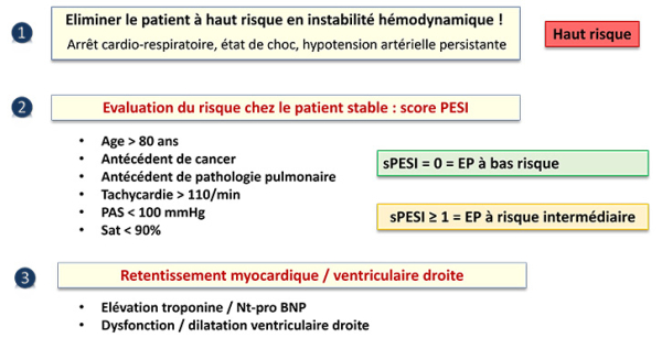 Evaluation du risque 