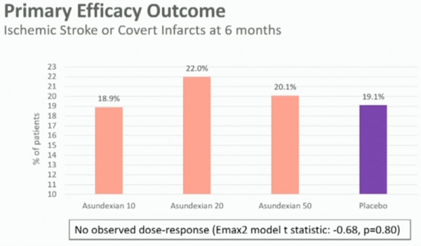 Primary Efficacy Outcome