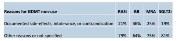 Figure 3 : raisons pour la non-prescription de la quadrithérapie de l’IC
