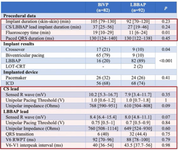 Caract&eacute;ristiques des patients - EHRA 2026
