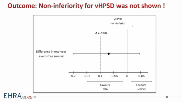 Intervalle de confiance de la survie à 1 an ne permettant pas de conclure à la non-infériorité de la RFHP comparée à la cryothérapie