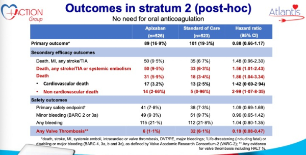 ATLANTIS Outcomes in Stratum 2