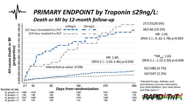 RAPID-TNT figure 3