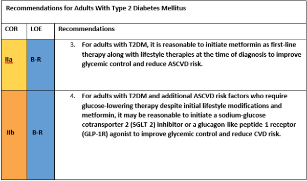 Recommandations pour les adultes avec diabète de type 2