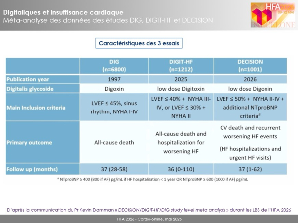Tableau comparatif des caract&eacute;ristiques de DIG, DIGIT-HF et DECISION (Baseline study characteristics)
