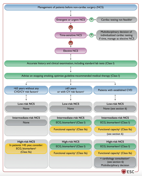 Figure 3. Les risques liés au patient