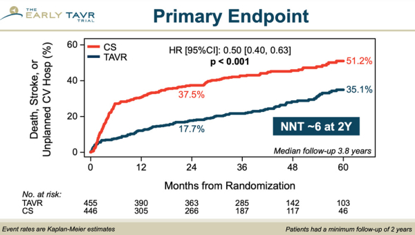 etude-EARLY-TAVR-figure1