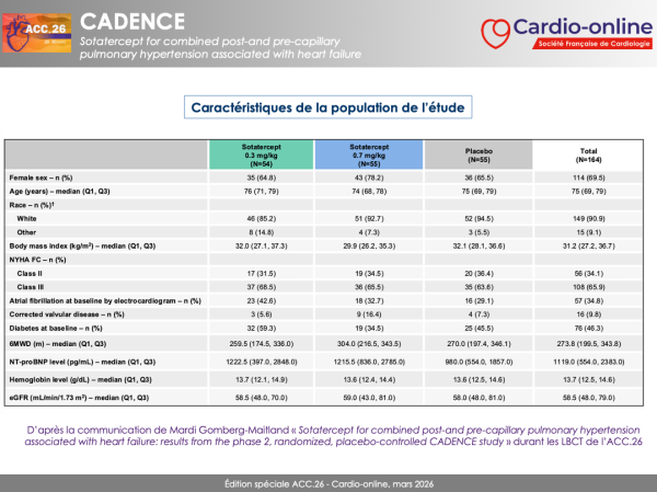 CADENCE - caractéristiques de la population de l’étude
