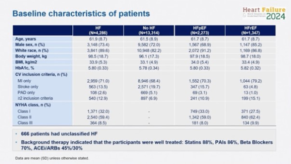 Figure 1 : Caractéristiques des patients selon la présence ou non d’une IC et le type d’IC. 