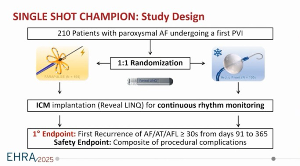 Single shot champion : Study Design