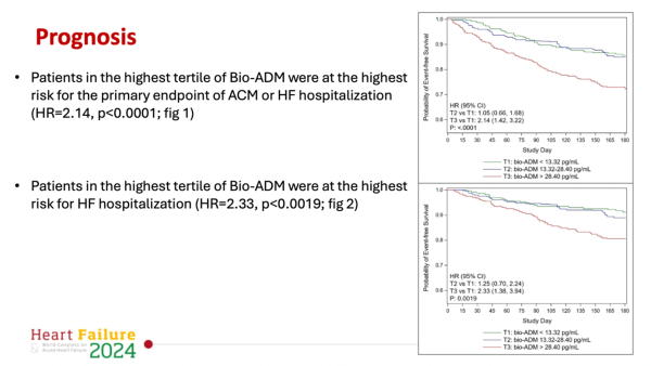 Bio-ADM-figure2