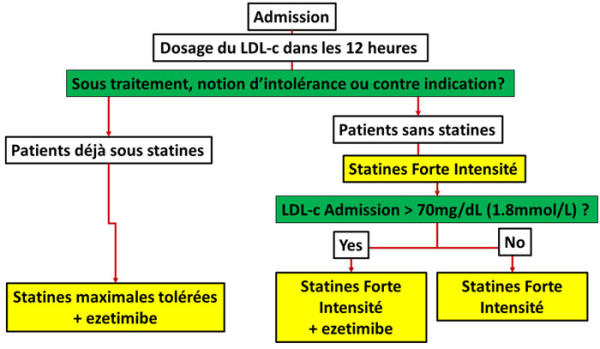 Figure 1 : proposer une stratégie française en 2023