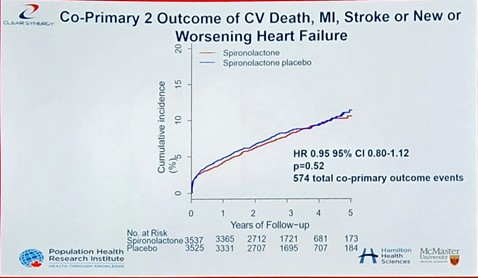 Deuxième critère de MACE 4 points : décès CV, IDM, AVC et insuffisance cardiaque