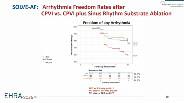 &Eacute;tude-SOLVE-AF