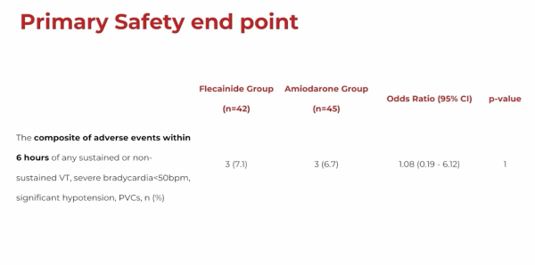 Primary Safety end point