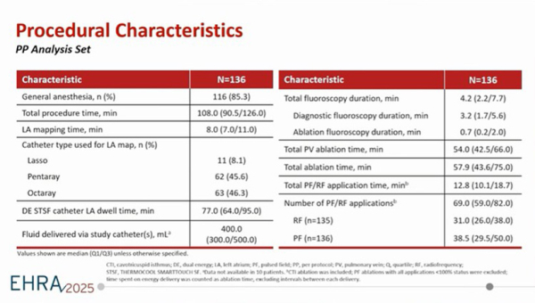 Procedural Characteristics