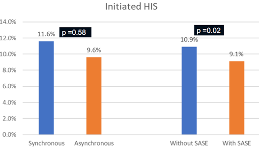 étude PCDS - Figure 2