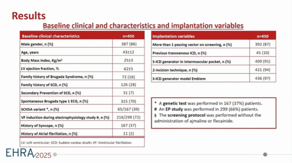 Results - Baseline clinical and characteristics and implantation variables