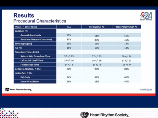 heart-rhythm-faradise-figure-1
