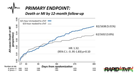 RAPID-TNT figure 1