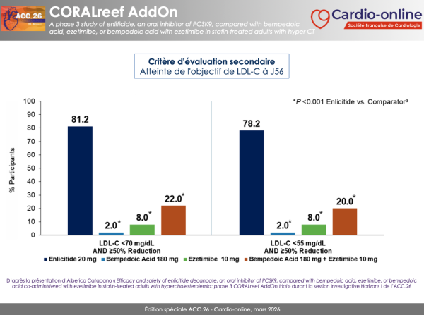 CORALreef AddOn - critere evaluation secondaire