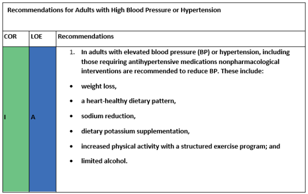 Recommandations pour les adultes avec HTA