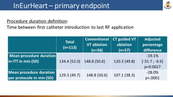 InEurHeart-primary endpoint