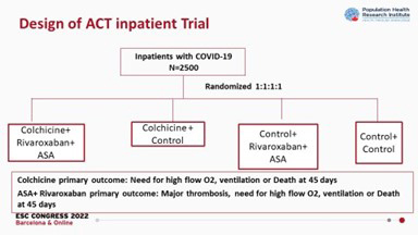Figure 4. Flow Chart de l’étude ACT InPatient