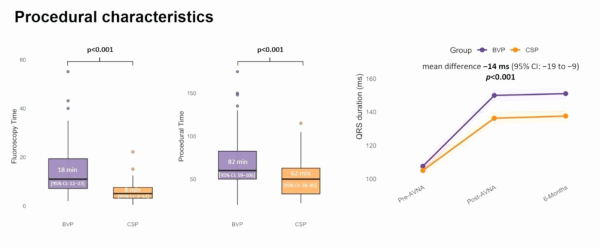 Etude CONDUCT-AF-figure2 - HFA 2026
