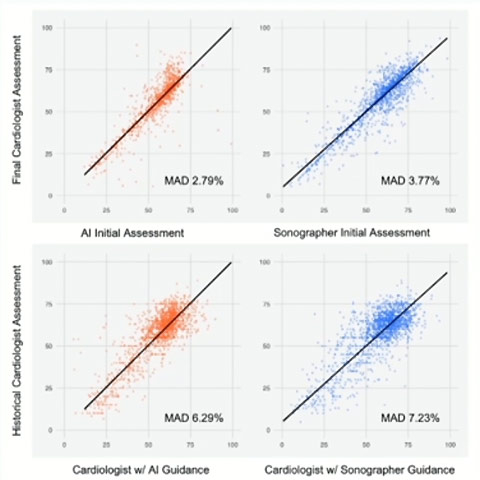 Figure 2 : 