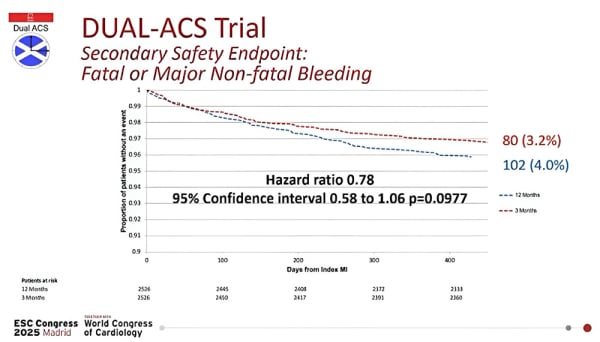 Figure3-DUAL-ACS-(1).jpg