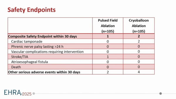 Safety Endpoints