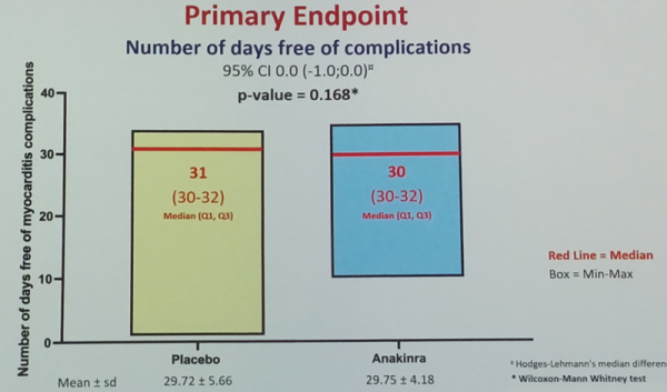 Figure 1 : Critère de jugement principal (Source : présentation ESC – Dr KERNEIS)