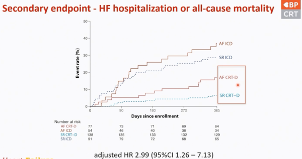 Figure 2 : Courbe de survie des évènements (hospitalisation pour insuffisance cardiaque ou mortalité toute cause) chez les patients avec CRT en rythme sinusal
