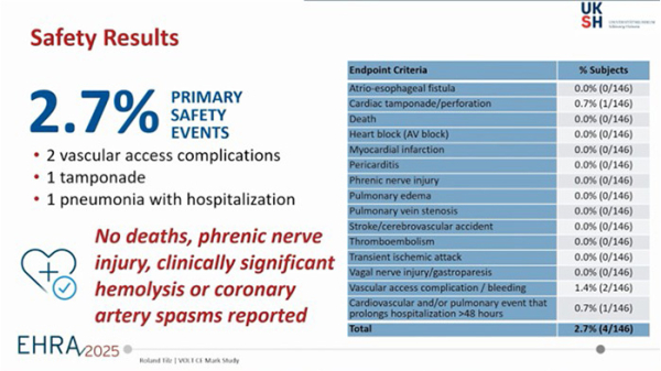 Safety Results