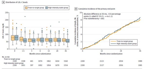 Tableau 1 : Caractéristiques baseline de la population