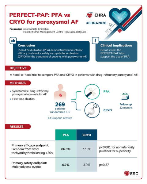 FACIL-AF-et-PERFECT-PFA