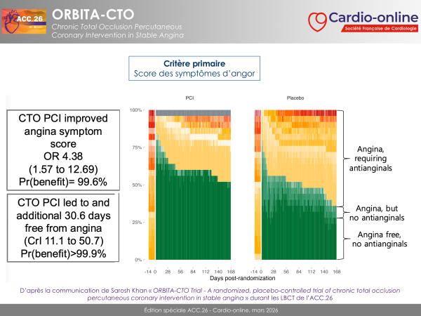 Crit&egrave;re primaire de l&rsquo;essai ORBITA-CTO Score des sympt&ocirc;mes d&rsquo;angor &ndash; ACC 2026