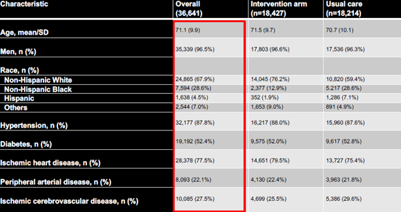 étude PCDS - Tableau 1