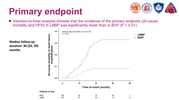 Primary endpoint