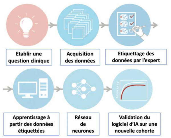 Deep learning